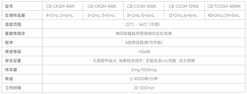 测博-单细胞 技术参数