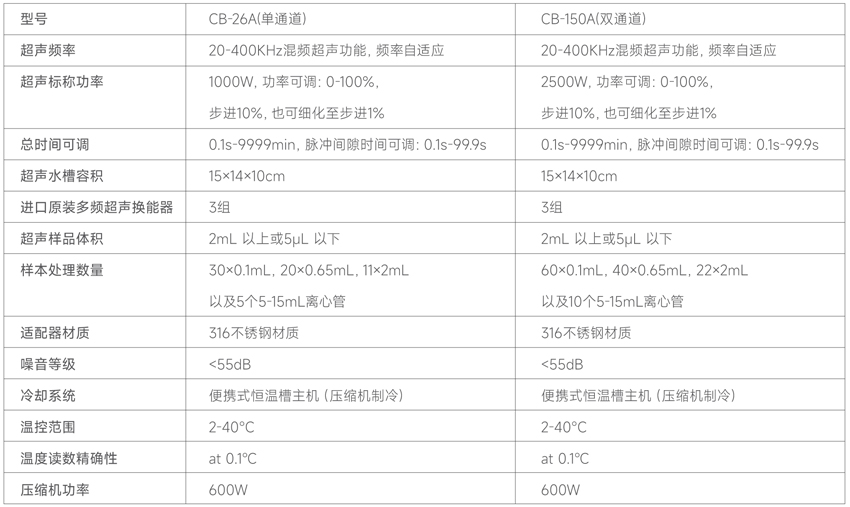 测博-非接触-技术参数